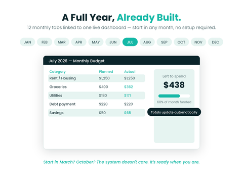 Budget Spreadsheet for Debt Payoff & Savings | Financial Resilience Planner | Excel & Google Sheets | 32-Tab All-in-One Budget System