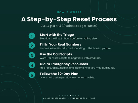 Budget Reset Planner | Debt Payoff Workbook & Budget Planner